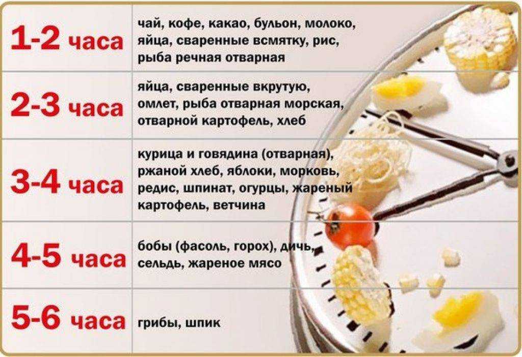 Рис натощак с утра. рекомендации | школа красоты