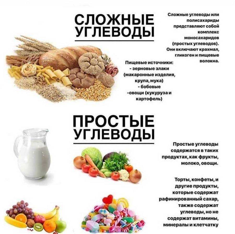 В каких продуктах содержится крахмал - chudo-dieta.com