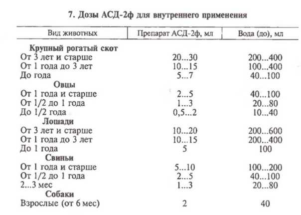 Асд фракция 2 — уникальный дешевый препарат для похудения