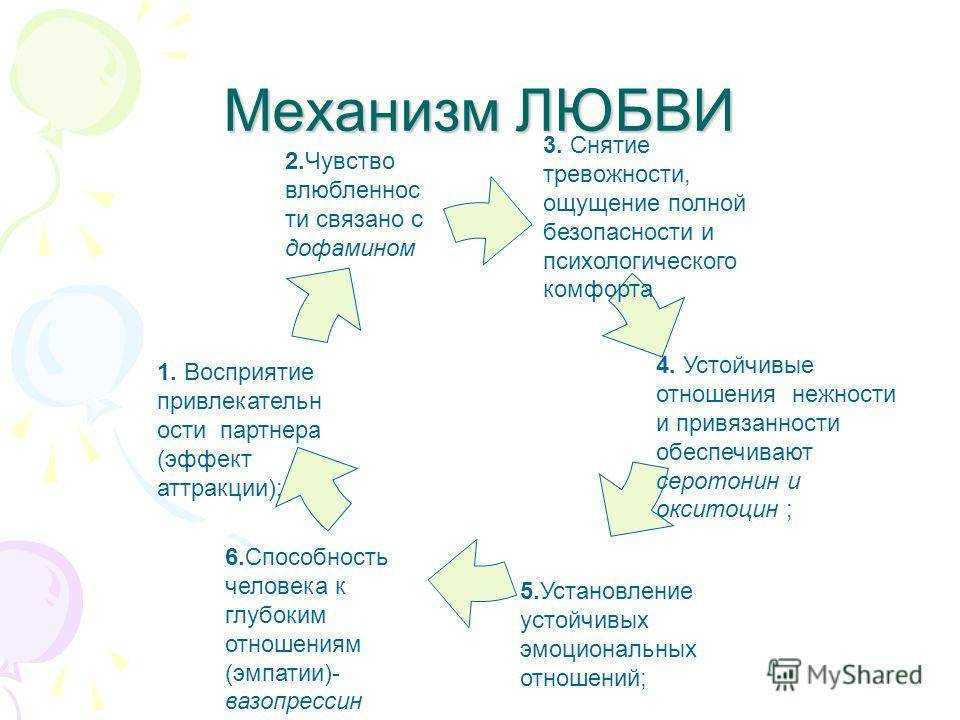 Стадии любви в отношениях: от психологии ло аюверды