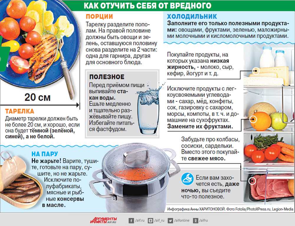 Лечебная диета (стол) номер 5: что можно, что нельзя, меню на неделю