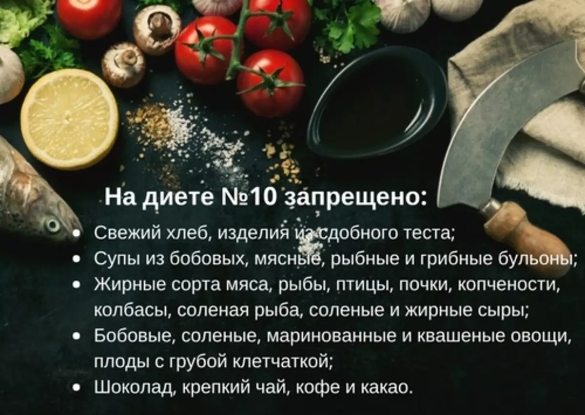 Правила раздельного питания