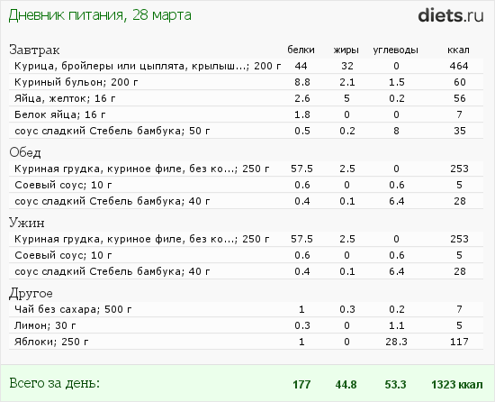 На сколько похудеть за 6 недель