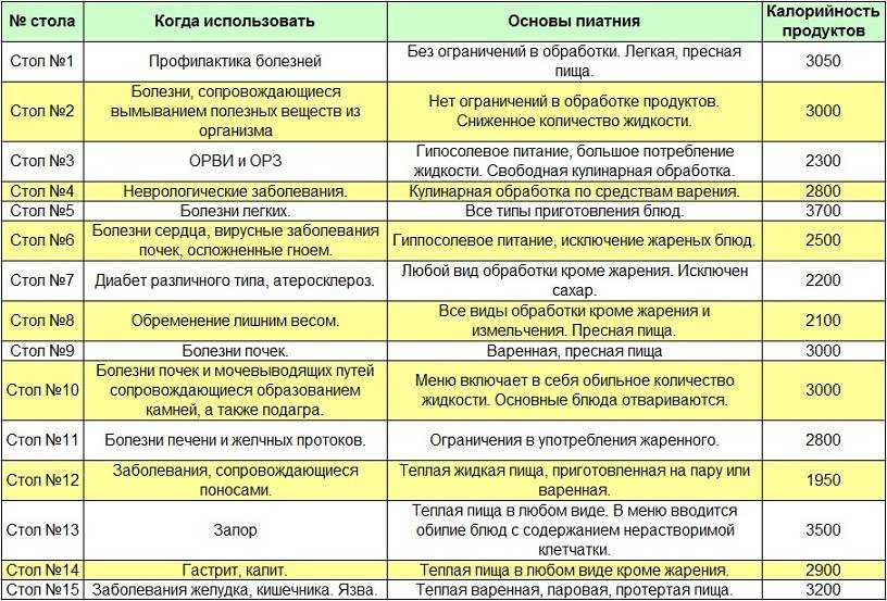 20 лучших заготовок из тыквы на зиму