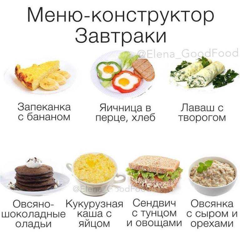 Лучшие пп завтраки ★ рецепты с калорийностью и бжу