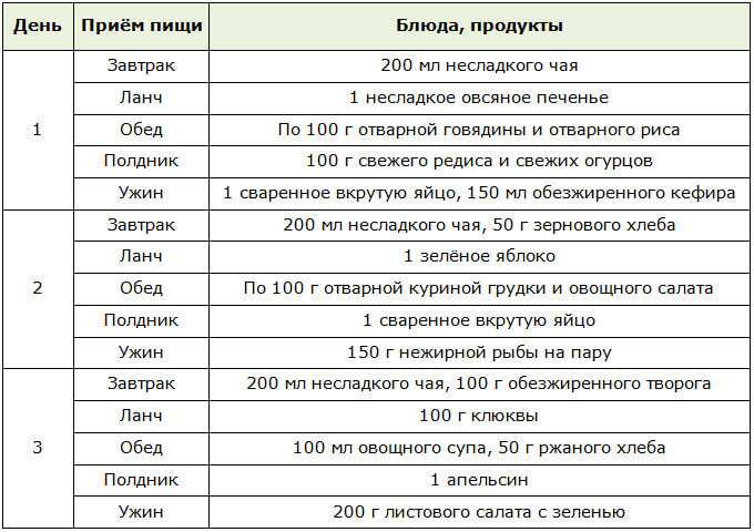Диета на суше. Диета американская меню. Диета американские горки меню. Американские горки диета меню на 21 день. Меню английской диеты по дням.