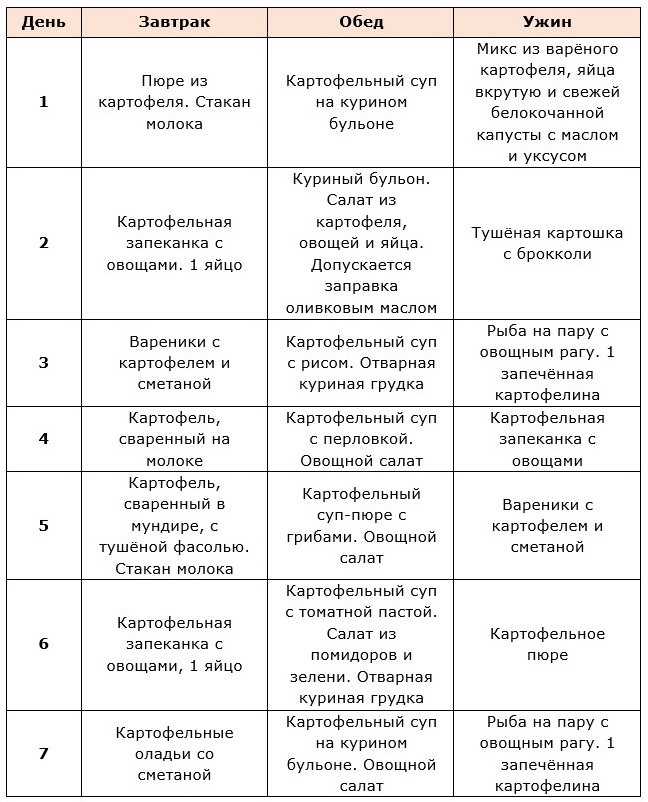 Можно ли картошку при диете овощной день