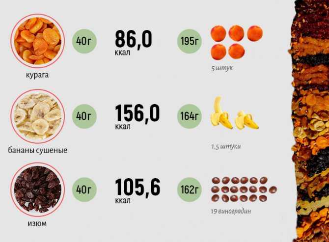 Курага