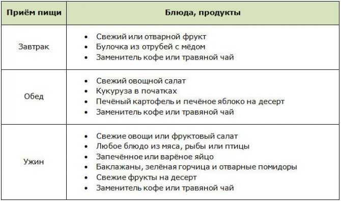 Лечебное голодание для похудения в домашних условиях: по николаеву, по полю брэггу и др