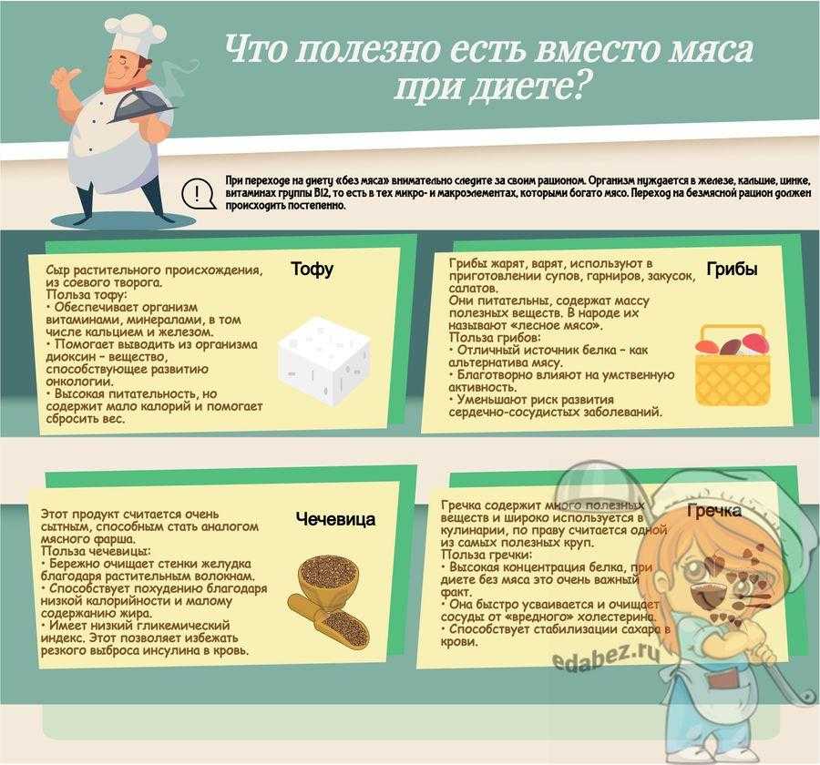 Таблица калорийности мяса. какое мясо подойдет для диеты
