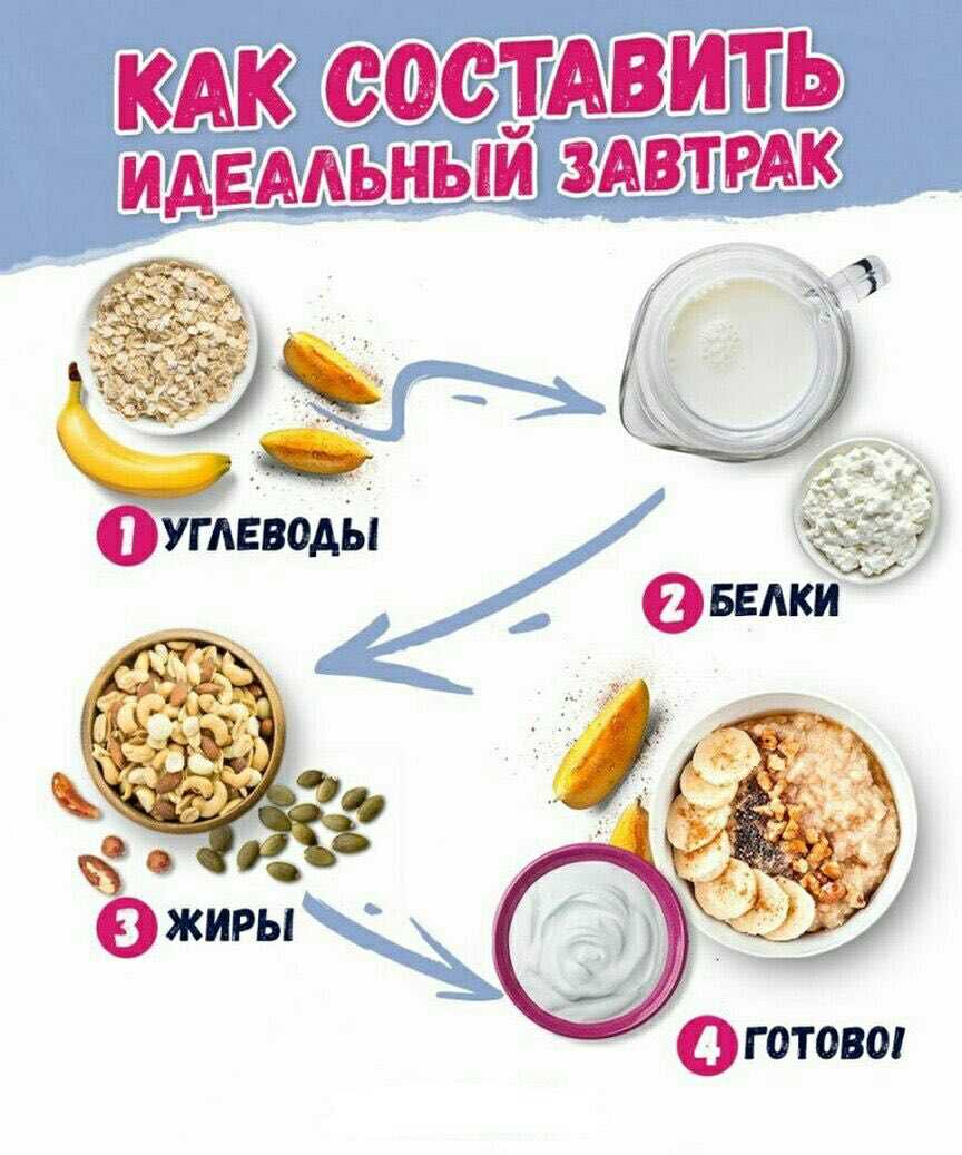 Каши богатые белком для похудения