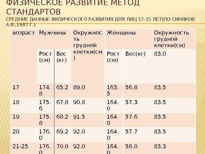 Обвисшая грудь (птоз): заболевание или норма? - клиника в уручье