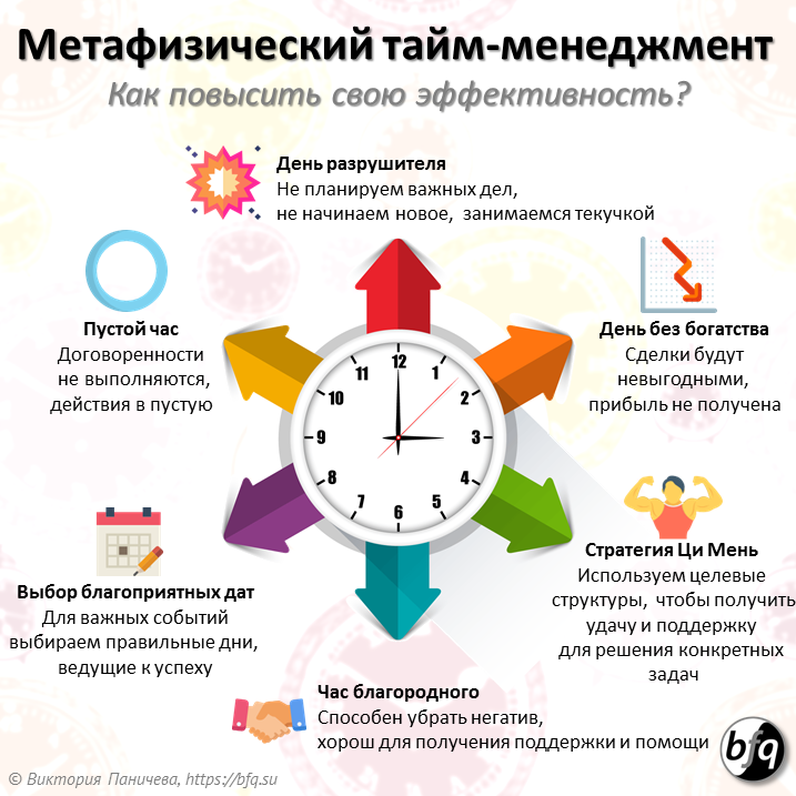 Какой первый шаг целесообразно сделать при разработке плана управления временем