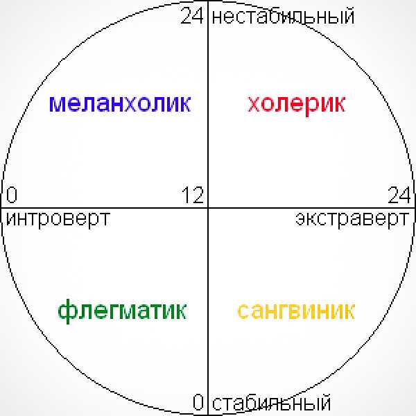 Тип личности – экстравертированный интроверт: быть может, это вы? :: инфониак