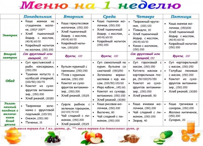 Таблица калорийности борменталь. диета доктора борменталя: меню на неделю и особенности