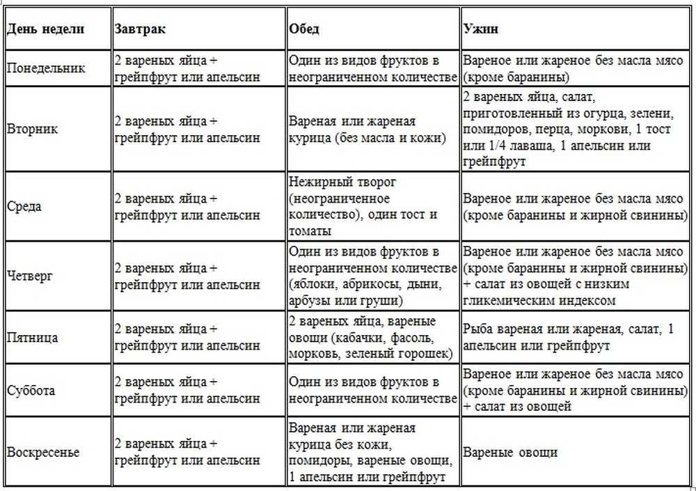 Яичная диета на 2 недели меню на каждый день в таблице