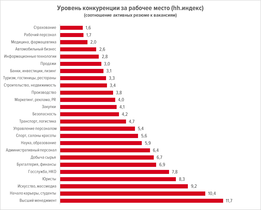 Самая легкая работа с большой зарплатой 2023 — лучшие вакансии для мужчин и женщин