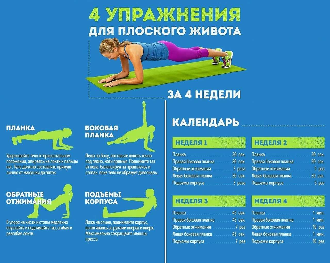 Плоский живот 5 минут в день за 10 дней. плоский живот в домашних условиях за 10 дней: