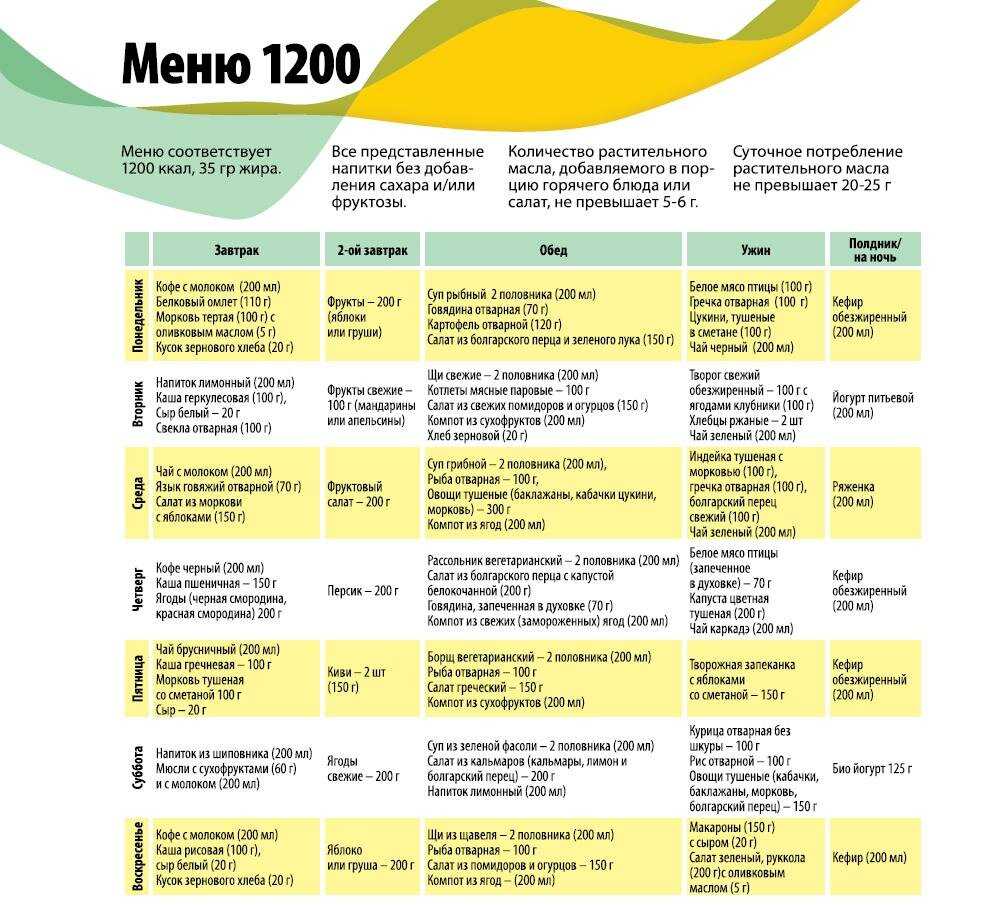 Жидкая диета доктора назардана для похудения: особенности питания, примерное меню, рецепты