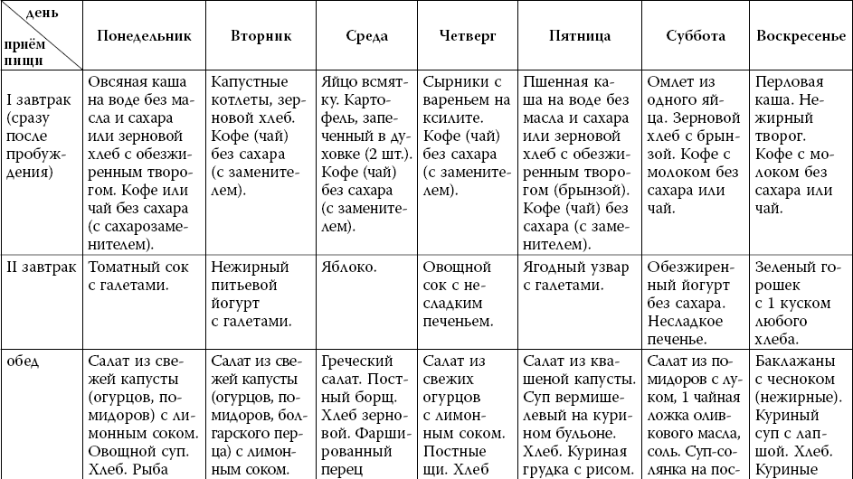 Правильная диета при сахарном диабете: что можно и нельзя кушать