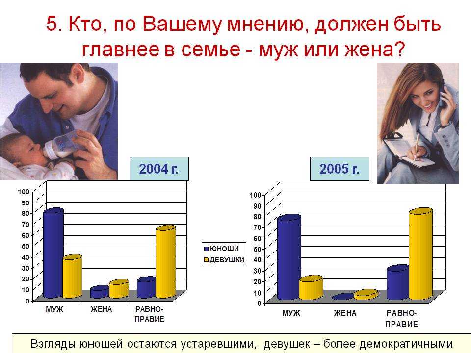 Если муж не любит жену (какие признаки, 8 советов психолога)