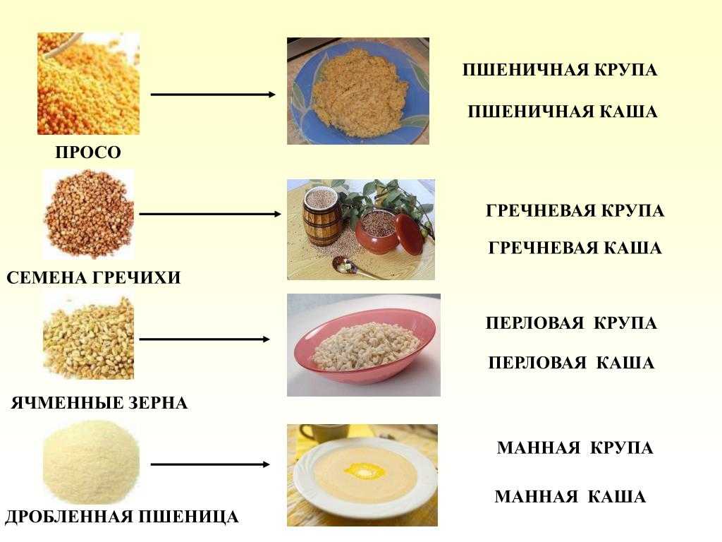 Картинка как варить кашу