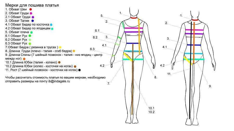Схема замеров тела