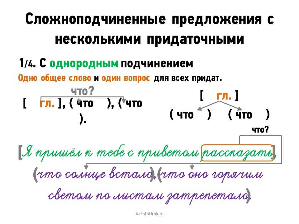 Как рисовать схему сложноподчиненного предложения