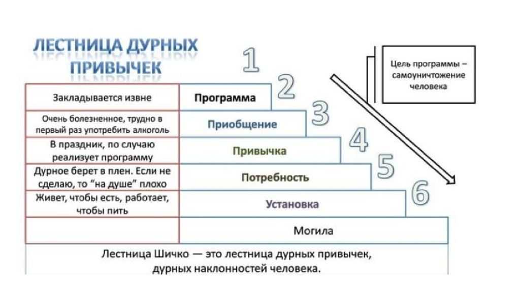 Как помочь и вылечить мужчину — алкоголика