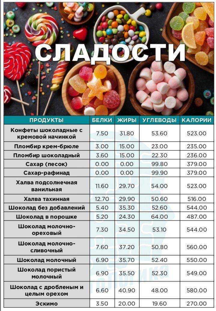 7 сладостей на диете, от которых вы не поправитесь
