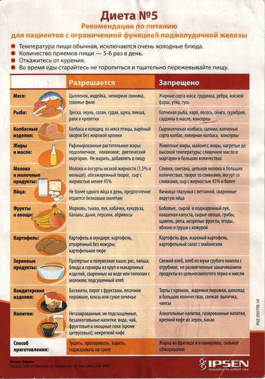Диета номер 5 картинки
