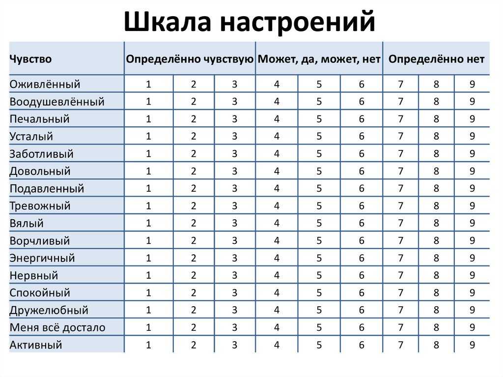Интуитивное питание: что это такое, особенности, важные правила