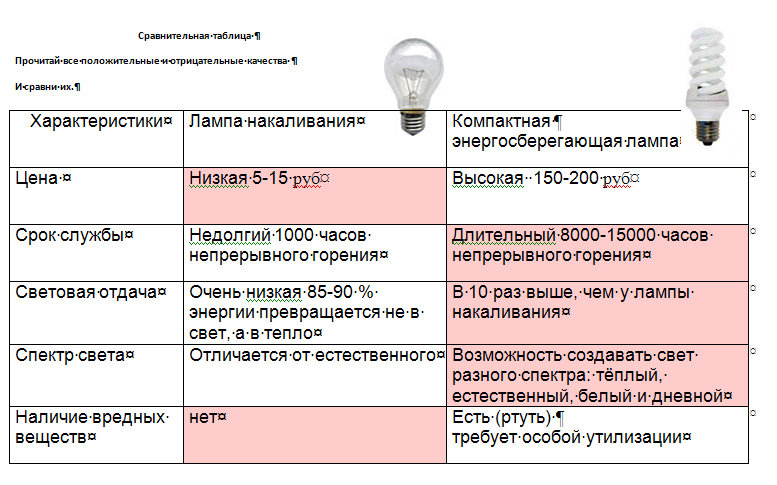 Что значит перегореть. теперь я понимаю, что значит "перегореть".