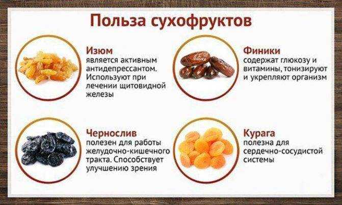 Разрешенные сухофрукты при похудении — как есть и не толстеть