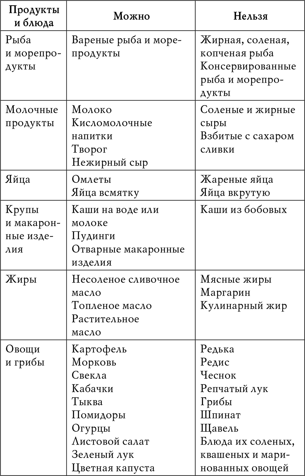 Можно ли на белковой диете есть гречку. что такое белковая диета | здоровое питание