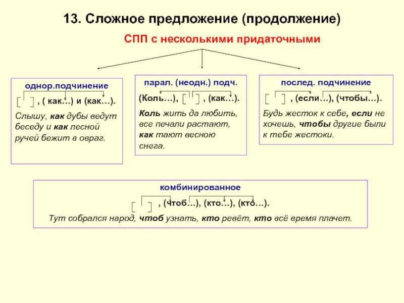 Схема сложноподчиненного предложения с несколькими придаточными