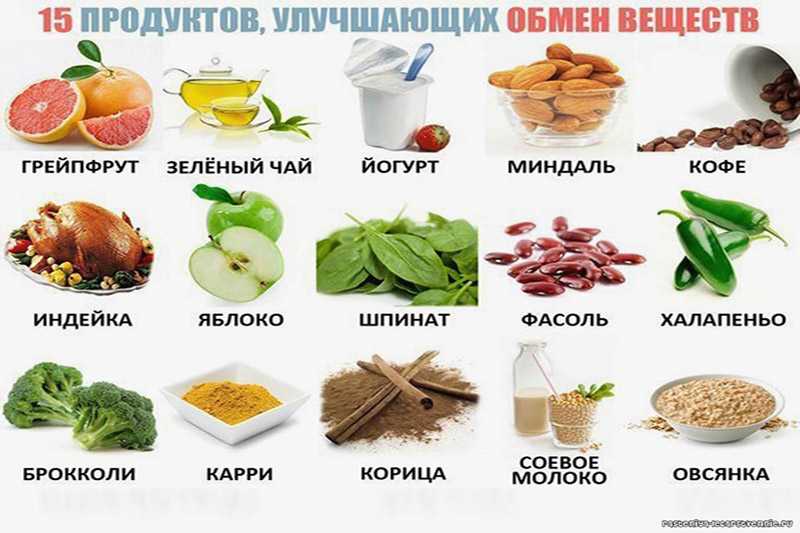 Как усилить обмен веществ. Продукты ускоряющие метаболизм. Метаболизм как ускорить обмен веществ. Продукты улучшающие обмен веществ. Ускорить обмен веществ и похудеть.