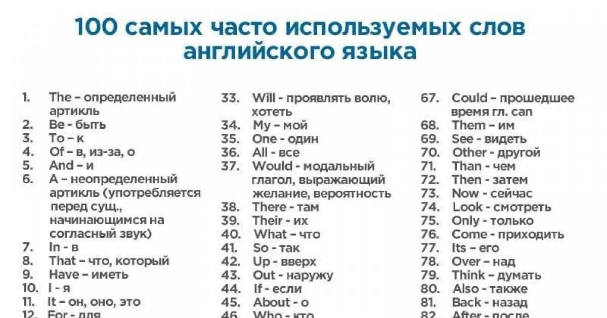 Это должен знать каждый. слова, которые нужно знать. | школа красоты