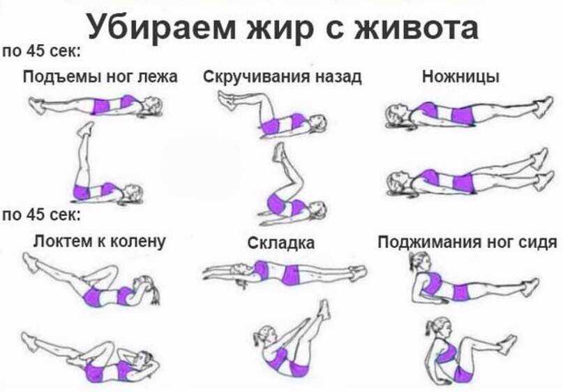 Как убрать живот женщине за неделю в домашних условиях без диет