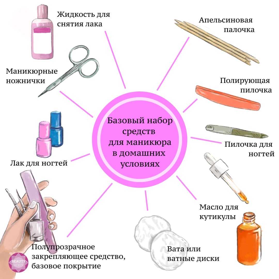 Как наклеить накладные ногти