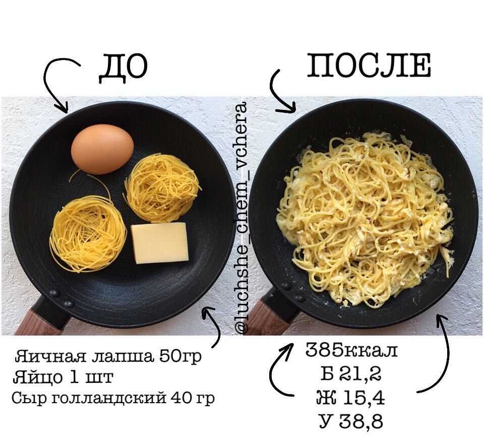 Можно ли макароны с сыром на диете - спорт, красота и здоровье