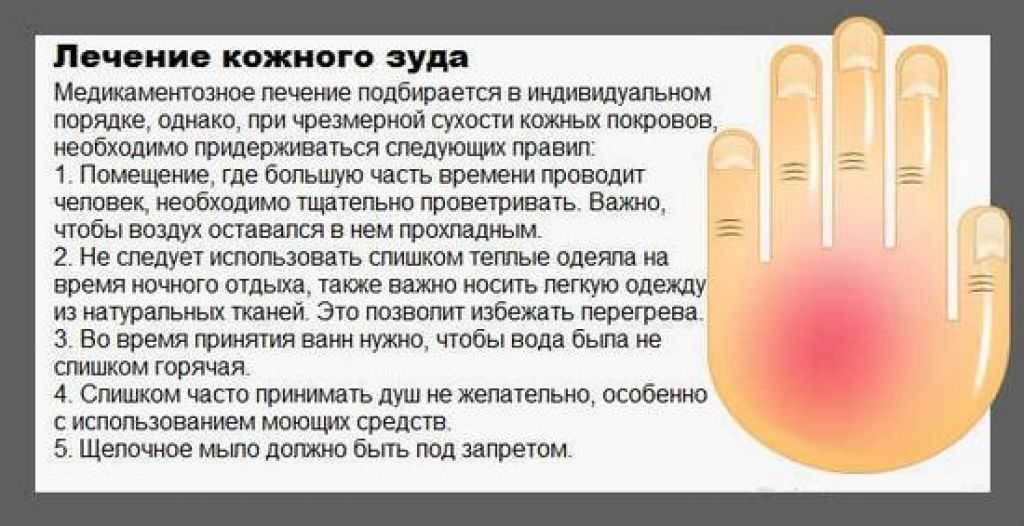 Психосоматические заболевания - симптомы, лечение | клиника эксперт
