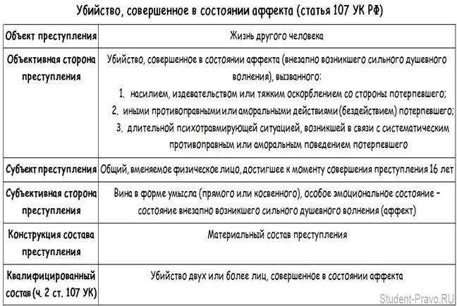 Первые признаки измены мужа