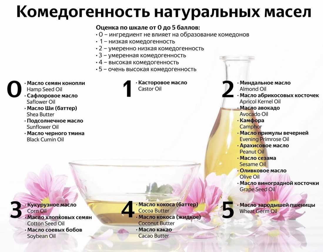 Выбираем масло для лица от морщин: советы и топ-10 натуральных антивозрастных средств