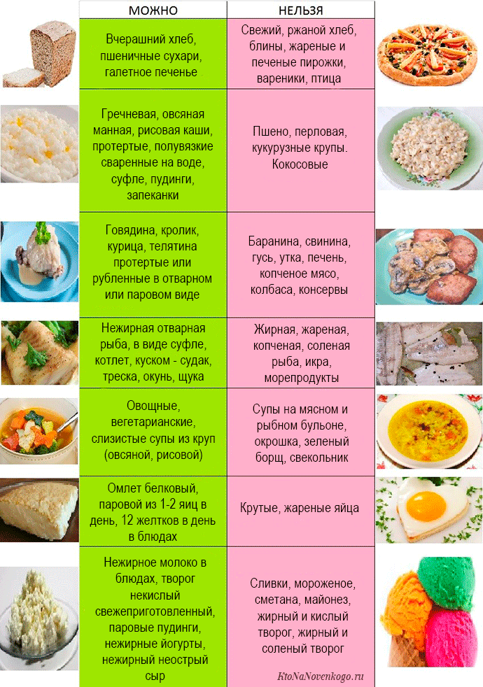 Диета номер 5 картинки