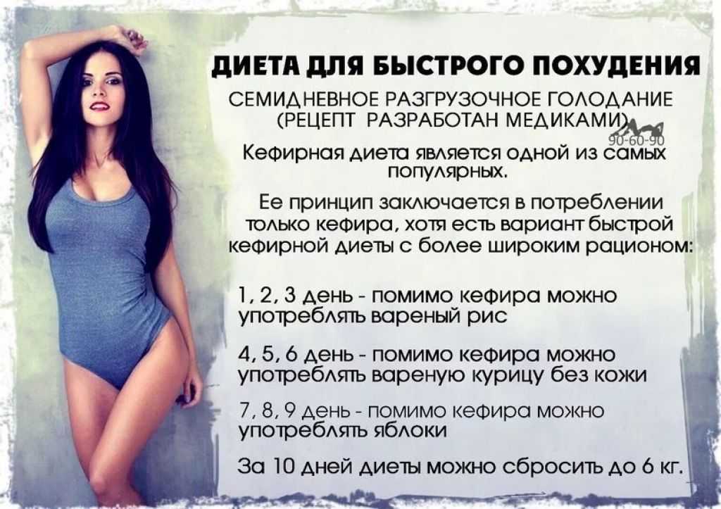Как быстро можно похудеть за 2 дня?