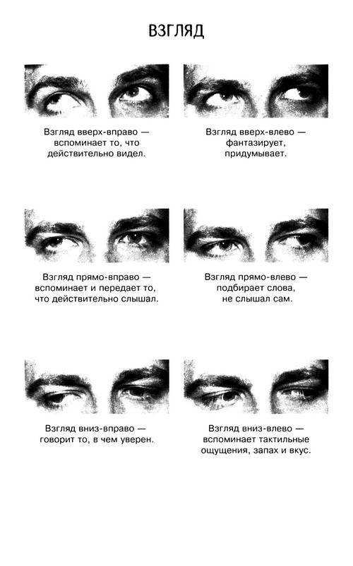 Краткая типология визуальных контактов