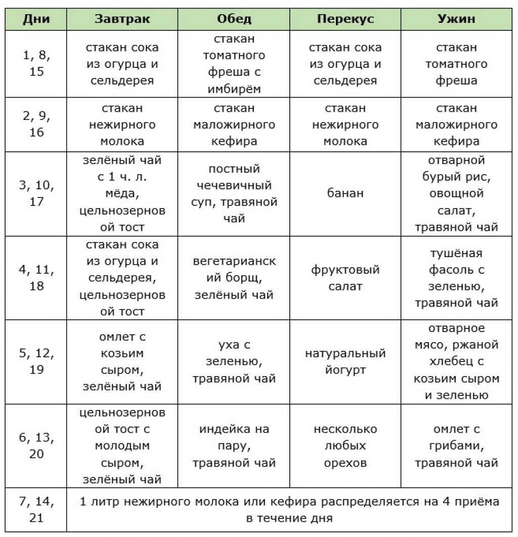 диета дюкана меню на каждый день