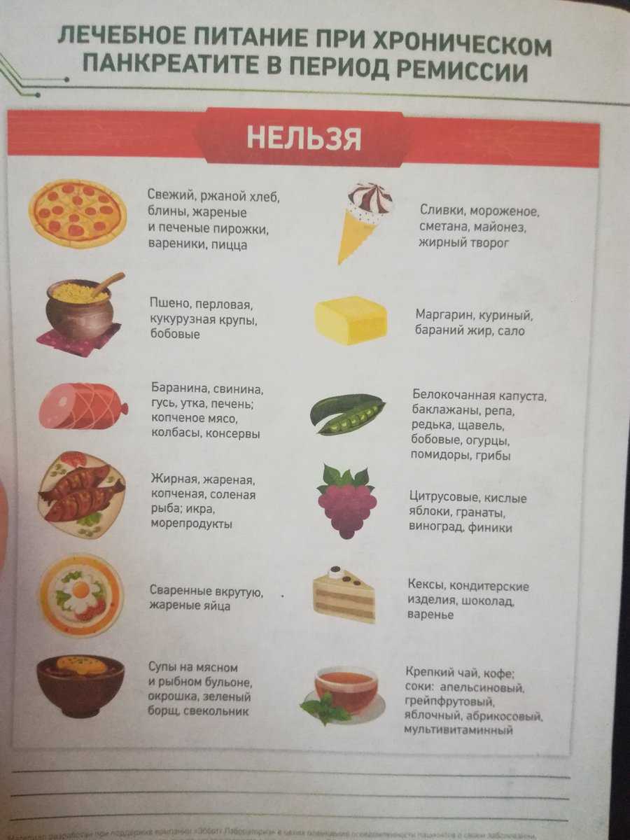 Диета при сахарном диабете: что можно и нельзя, список продуктов, рецепты блюд, примерное недельное меню