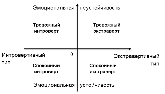 Интроверт или экстраверт тест по картинке